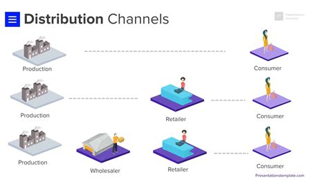 chanel distribution